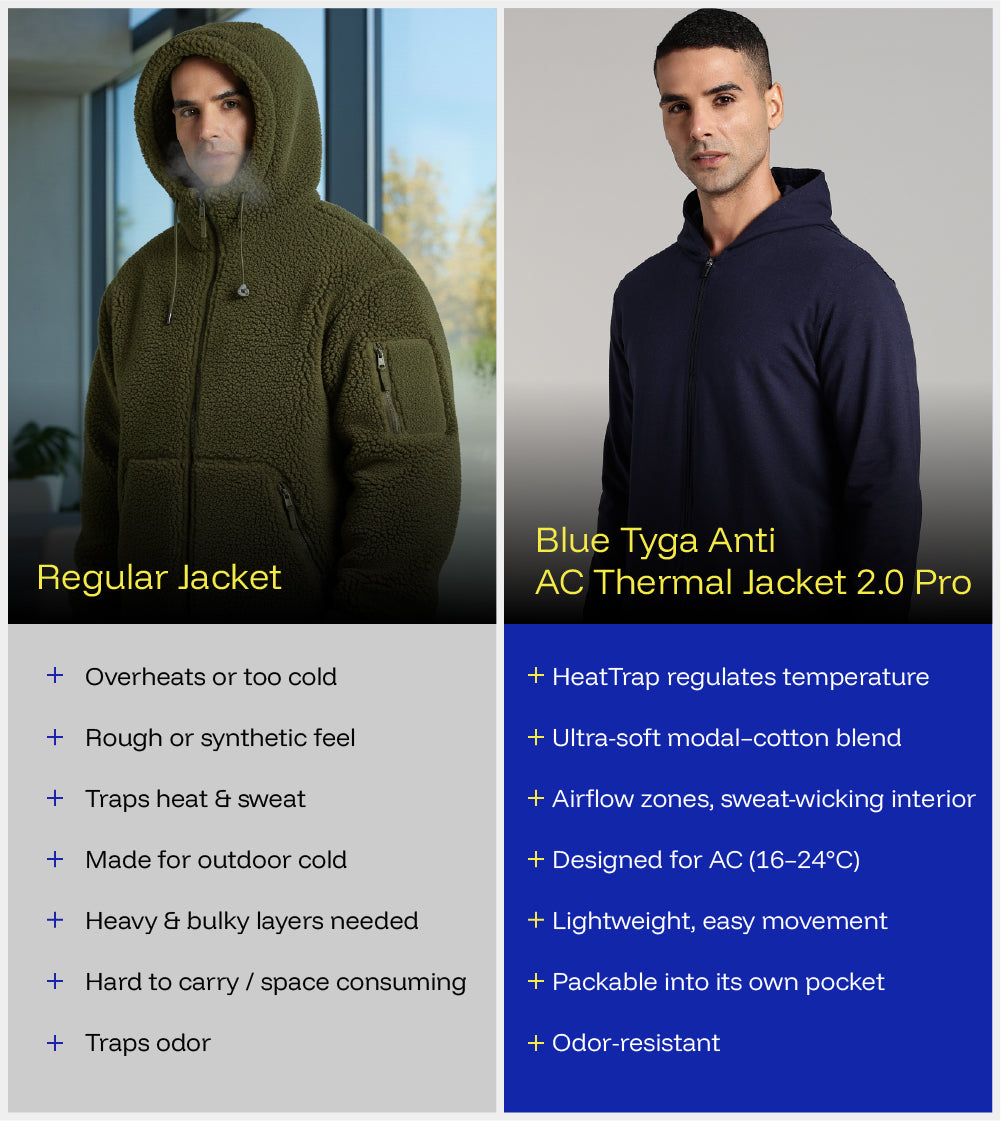 Anti Ac Thermal Jacket 2.0 Pro