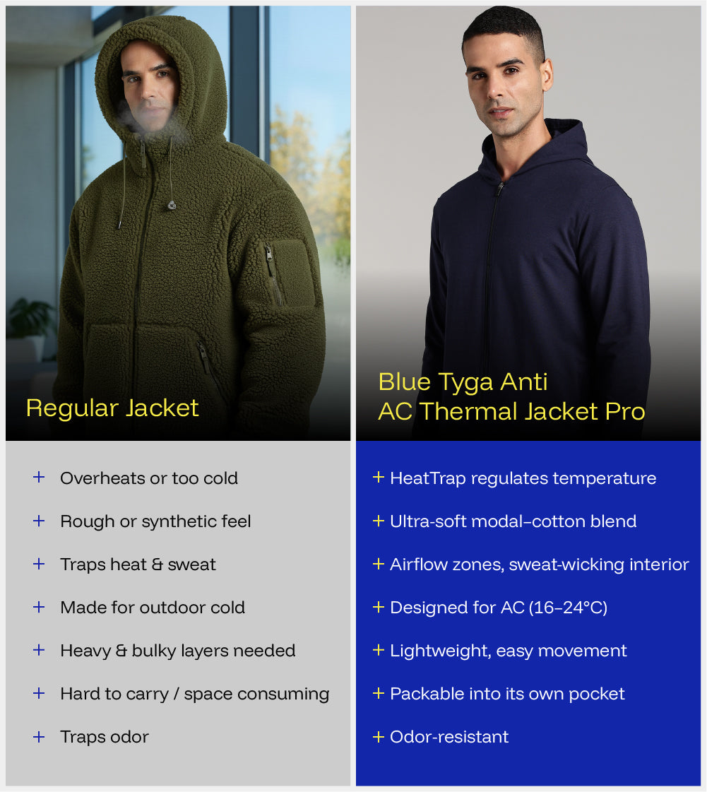 Anti Ac Thermal Jacket Pro