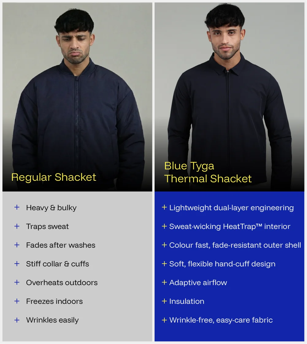 Thermal Shacket
