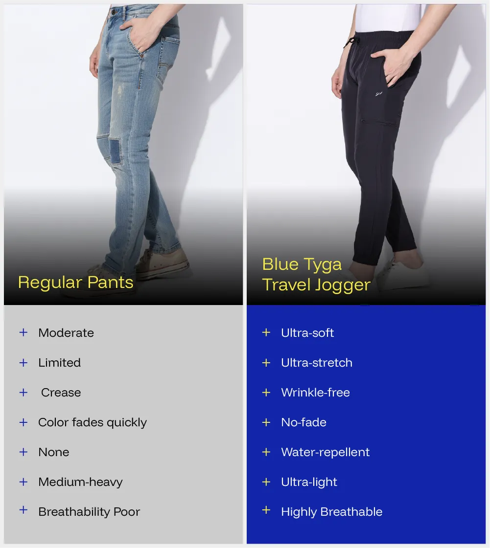 Travel Joggers™ - The Best Travel Companion