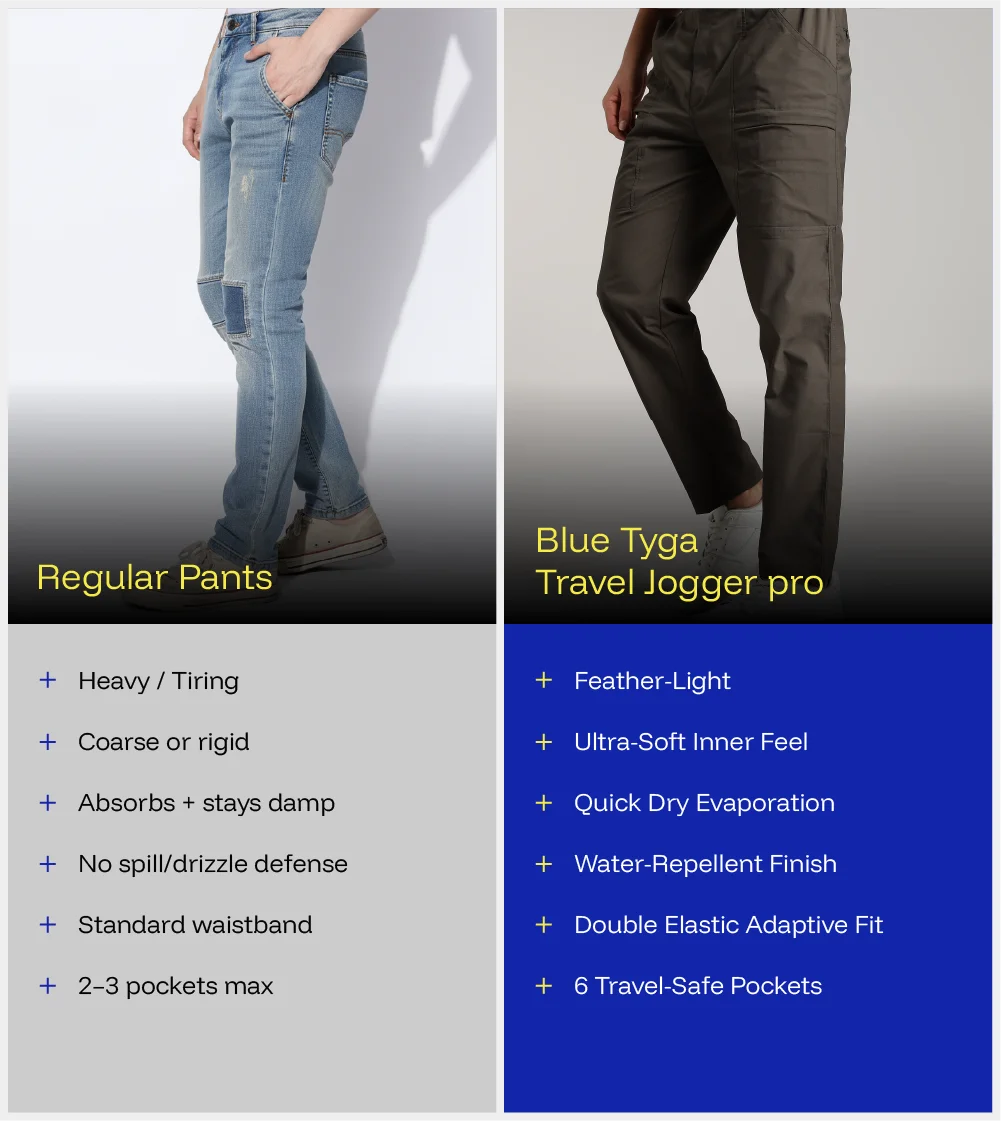 Travel Joggers Pro