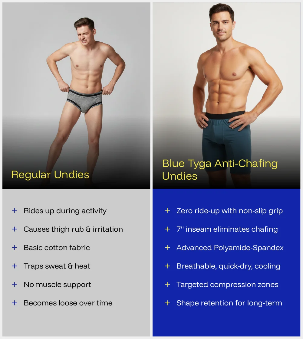 Anti-Chafing Undies