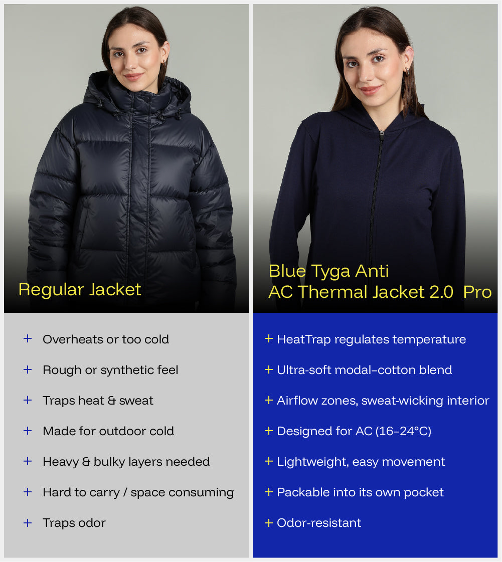 Women Anti Ac Thermal Jacket 2 Pro