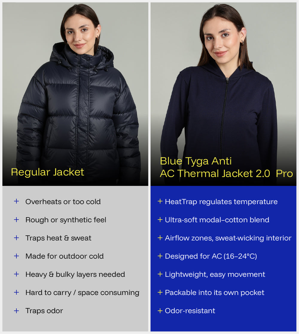 Women Anti Ac Thermal Jacket 2 Pro