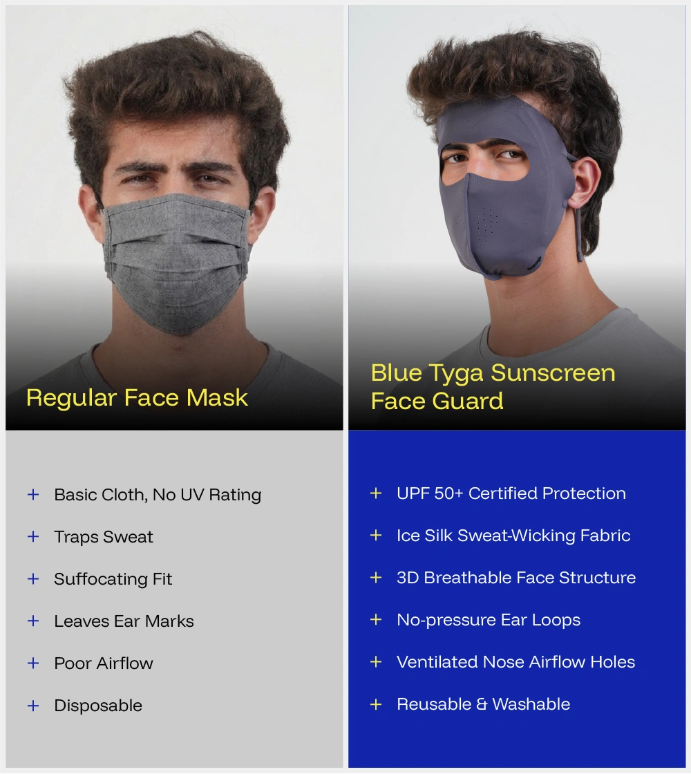 Bluetyga Sunscreen Face Guard