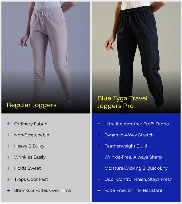Women Travel Joggers Pro