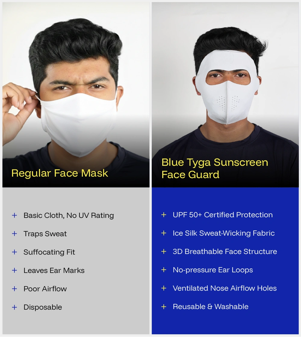 Bluetyga Sunscreen Face Guard
